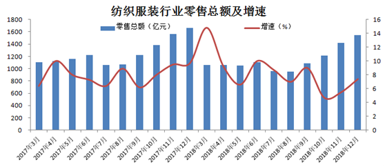 大家都在抱怨经济不好的时候，这个大众行业却悄然增长！