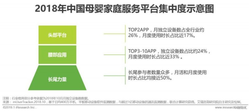 2019年中国母婴家庭服务平台研究报告：全年收入规模约50亿元