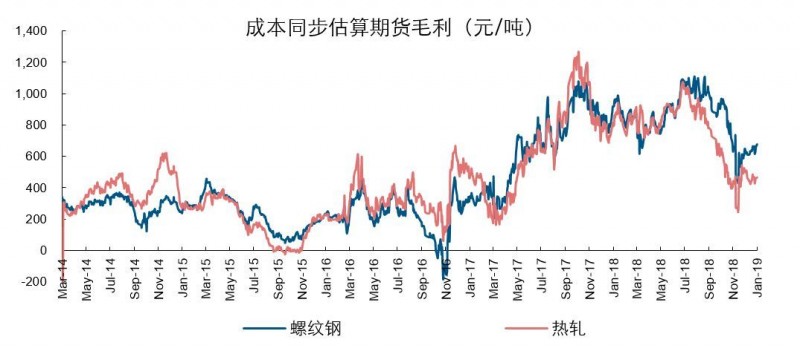 【长江钢铁|每日动态】1月上旬重点钢企粗钢日均产量环比增长3.53%