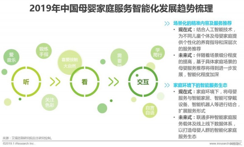 2019年中国母婴家庭服务平台研究报告：全年收入规模约50亿元