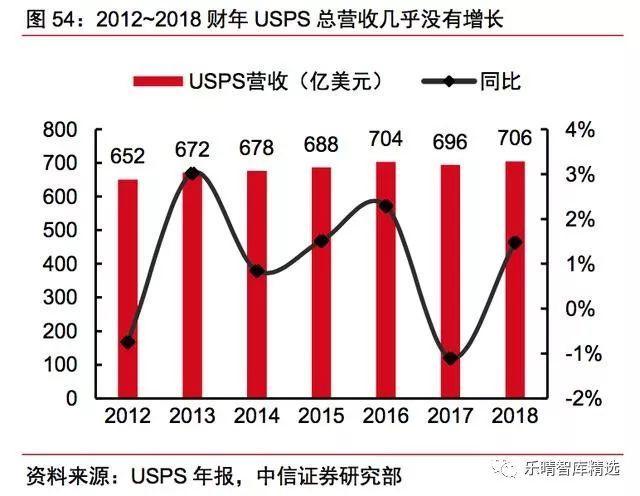 中美快递行业对比深度研究