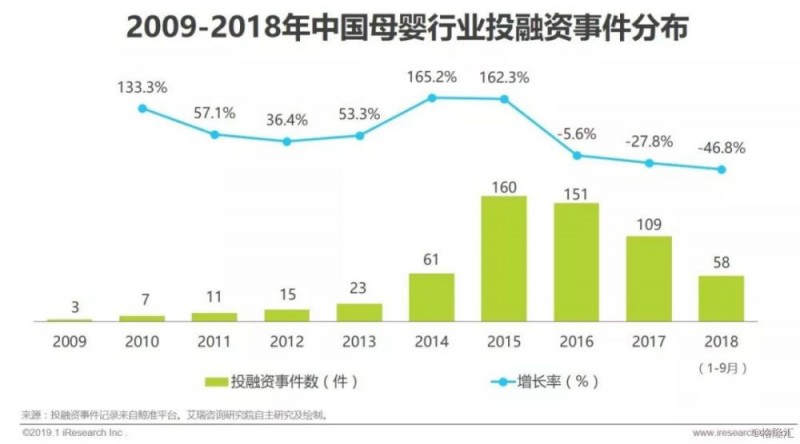 2019年中国母婴家庭服务平台研究报告：全年收入规模约50亿元