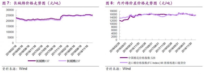 【光大纺服|行业周报】12月行业零售环比略改善背景下，高性价比品类及童装表现较好