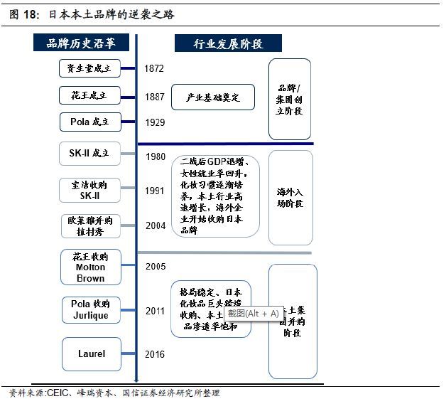 重磅深度！化妆品行业专题：夹缝中之蝶变，探寻本土美妆品牌突围之路-国信纺服日化