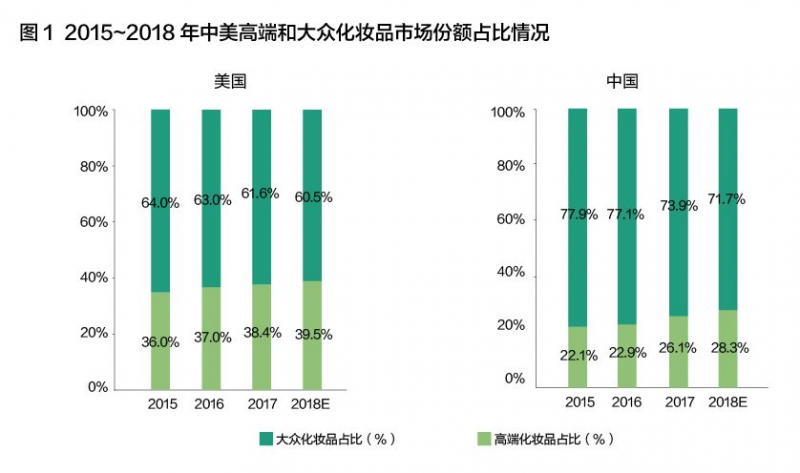 曾告阿里7次，今成新零售标杆，一家国货化妆品品牌的升级之路