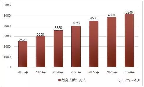 多地出台《电商法》详细解读，微商野蛮经营时代或将宣告终结