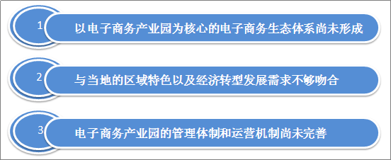 2020年电商产业园或超500家 我国电商产业园发展现状及问题分析