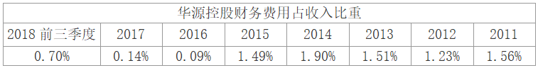 大佬加持，华源控股成第二个南极电商？