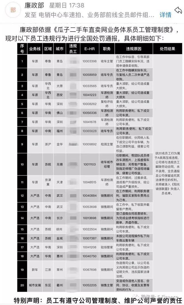 年关又一大撕！优信二手车官微“实名举报”瓜子，用意何在？