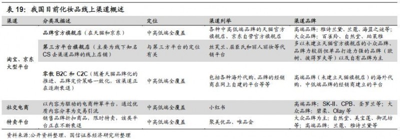 重磅深度！化妆品行业专题：夹缝中之蝶变，探寻本土美妆品牌突围之路-国信纺服日化