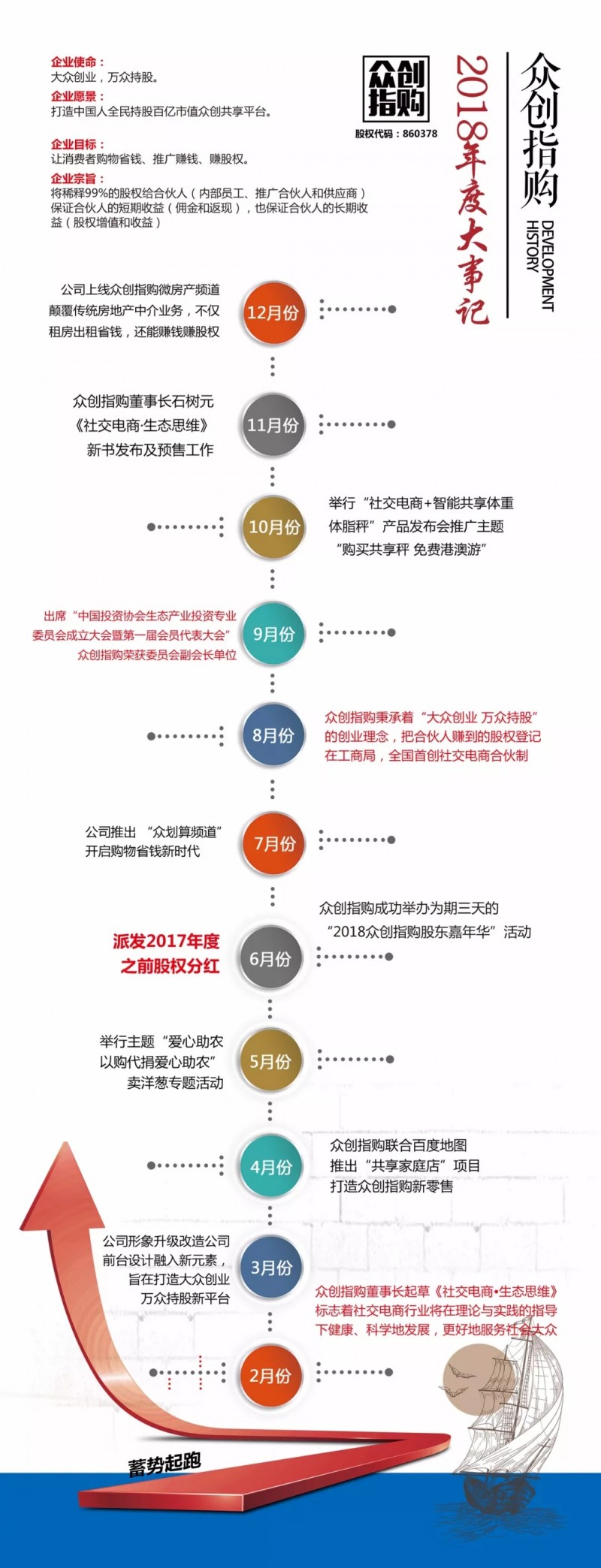 众创指购2018年大事记