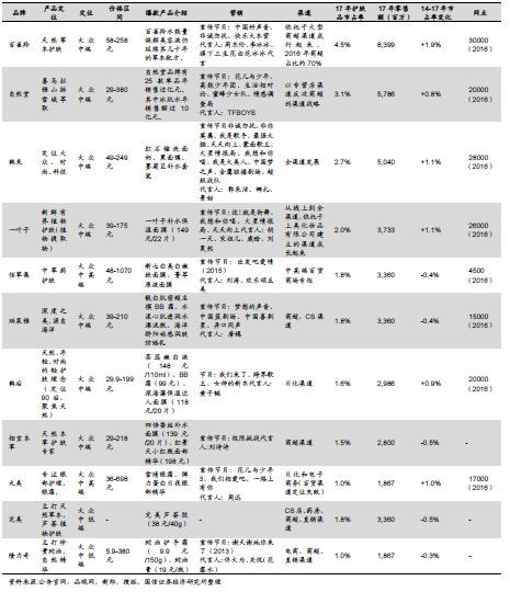 重磅深度！化妆品行业专题：夹缝中之蝶变，探寻本土美妆品牌突围之路-国信纺服日化