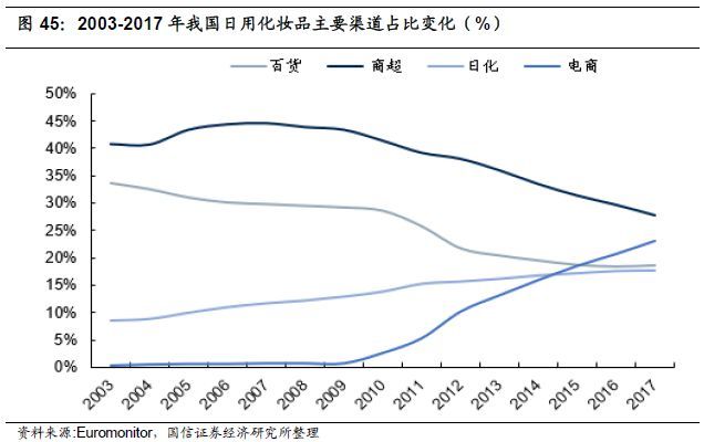 重磅深度！化妆品行业专题：夹缝中之蝶变，探寻本土美妆品牌突围之路-国信纺服日化