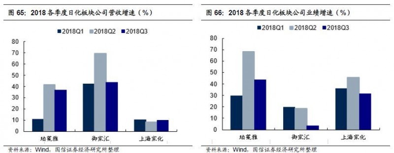 重磅深度！化妆品行业专题：夹缝中之蝶变，探寻本土美妆品牌突围之路-国信纺服日化