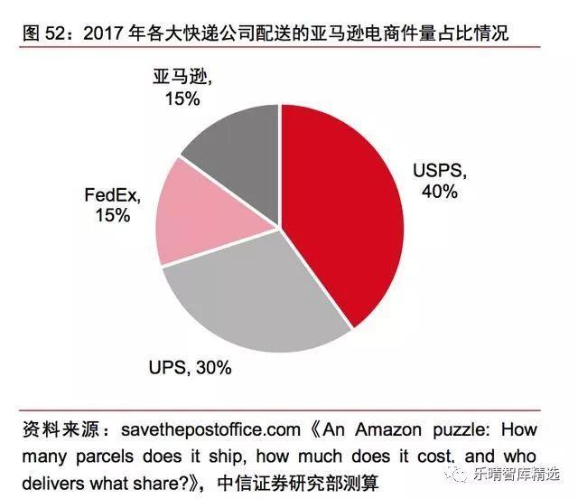 中美快递行业对比深度研究