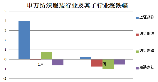 大家都在抱怨经济不好的时候，这个大众行业却悄然增长！