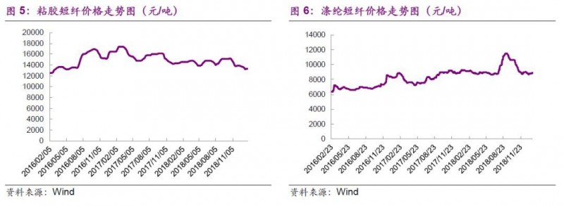 【光大纺服|行业周报】12月行业零售环比略改善背景下，高性价比品类及童装表现较好