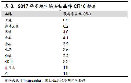 重磅深度！化妆品行业专题：夹缝中之蝶变，探寻本土美妆品牌突围之路-国信纺服日化