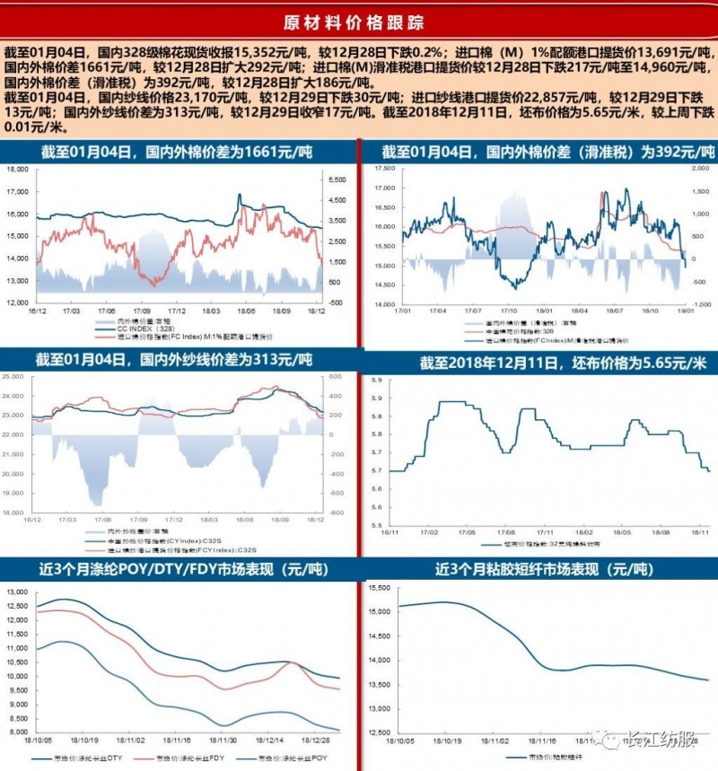 纺织服装行业2018年报前瞻