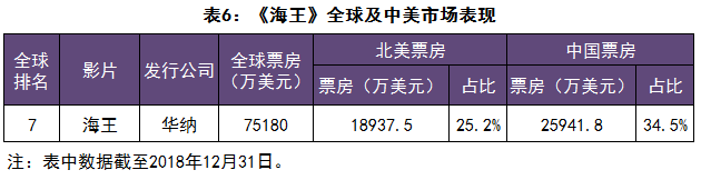 2018爆发影院危机的原因找到了！ | 市场