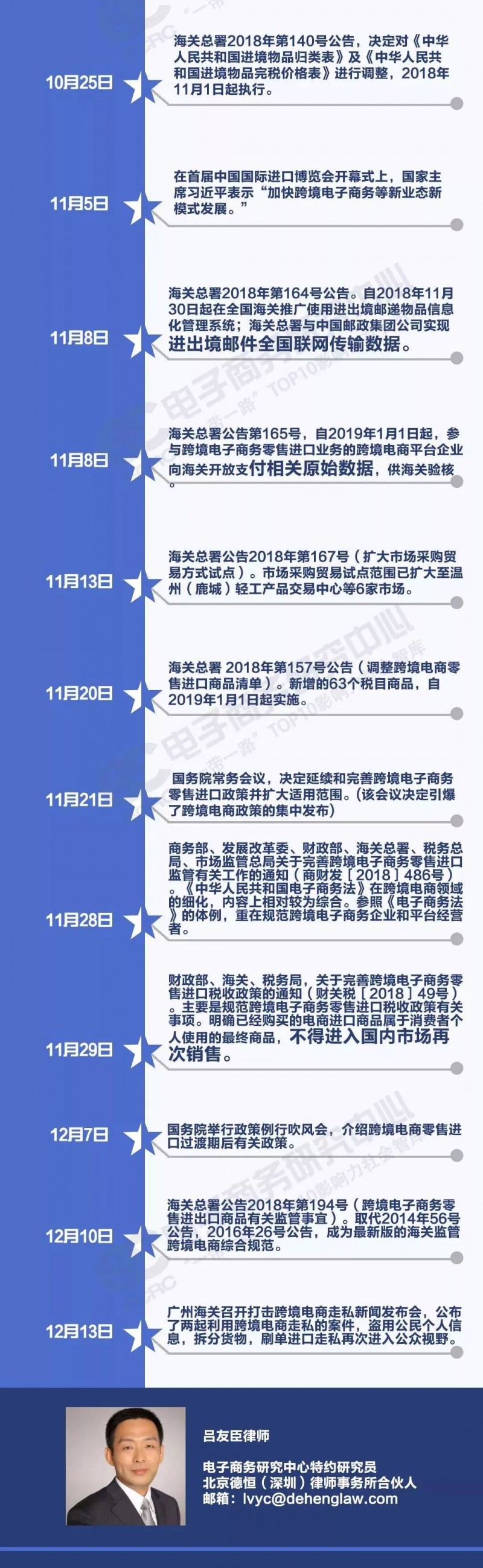 【关注】2018中国跨境电商进出境监管热点政策汇总与点评