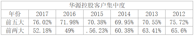 大佬加持，华源控股成第二个南极电商？