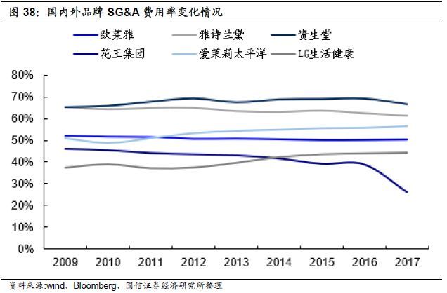 重磅深度！化妆品行业专题：夹缝中之蝶变，探寻本土美妆品牌突围之路-国信纺服日化