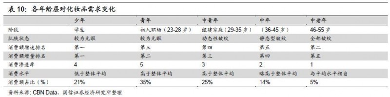 重磅深度！化妆品行业专题：夹缝中之蝶变，探寻本土美妆品牌突围之路-国信纺服日化