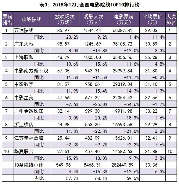 2018爆发影院危机的原因找到了！ | 市场