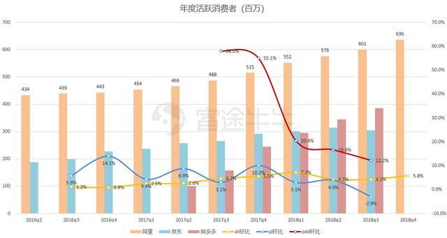 核心电商收入增速两年最低，大文娱血亏，阿里还ok吗？