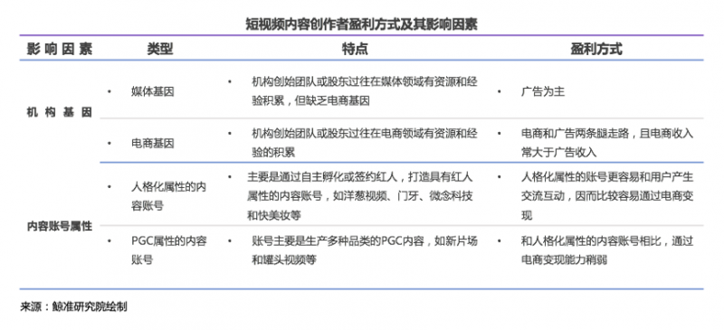 原创             鲸准研究院丨碎片信息时代的新生态-短视频行业解析