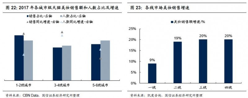 重磅深度！化妆品行业专题：夹缝中之蝶变，探寻本土美妆品牌突围之路-国信纺服日化