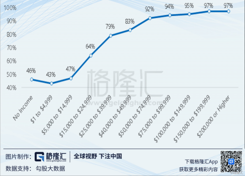 原创             达乐（Dollar general）：专属美国低收入群体的零售专卖店