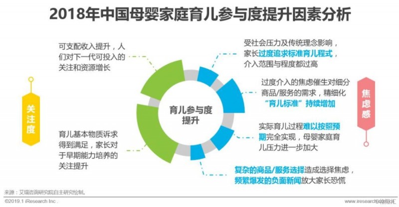 2019年中国母婴家庭服务平台研究报告：全年收入规模约50亿元