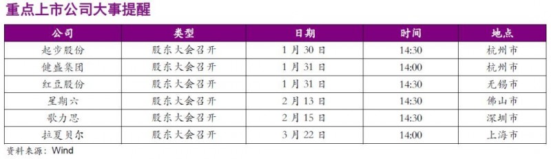 【光大纺服|行业周报】12月行业零售环比略改善背景下，高性价比品类及童装表现较好