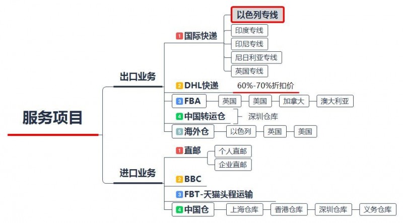 跨境电商卖家看过来：本月起这些新规开始实行啦！！！