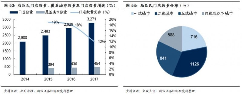 重磅深度！化妆品行业专题：夹缝中之蝶变，探寻本土美妆品牌突围之路-国信纺服日化