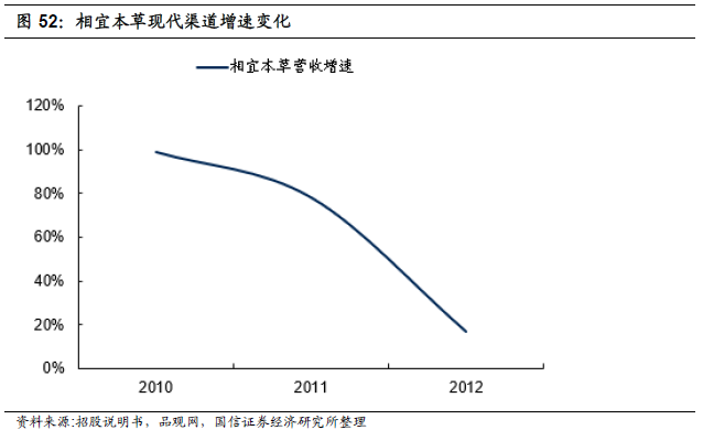 重磅深度！化妆品行业专题：夹缝中之蝶变，探寻本土美妆品牌突围之路-国信纺服日化