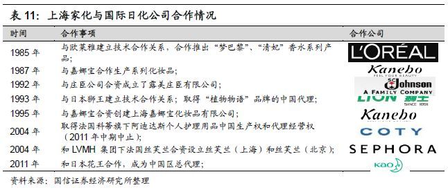 重磅深度！化妆品行业专题：夹缝中之蝶变，探寻本土美妆品牌突围之路-国信纺服日化