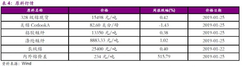 【光大纺服|行业周报】12月行业零售环比略改善背景下，高性价比品类及童装表现较好