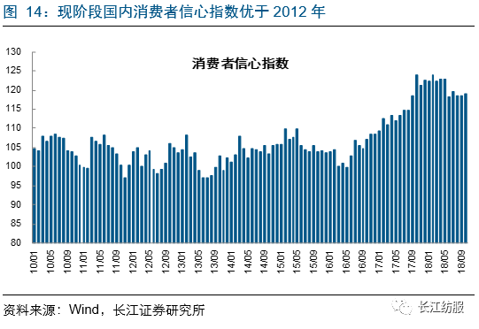 纺织服装行业2018年报前瞻