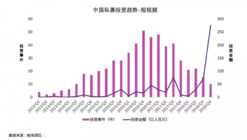 原创             鲸准研究院丨碎片信息时代的新生态-短视频行业解析