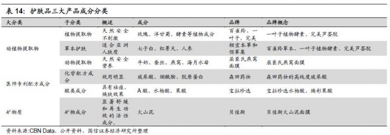 重磅深度！化妆品行业专题：夹缝中之蝶变，探寻本土美妆品牌突围之路-国信纺服日化