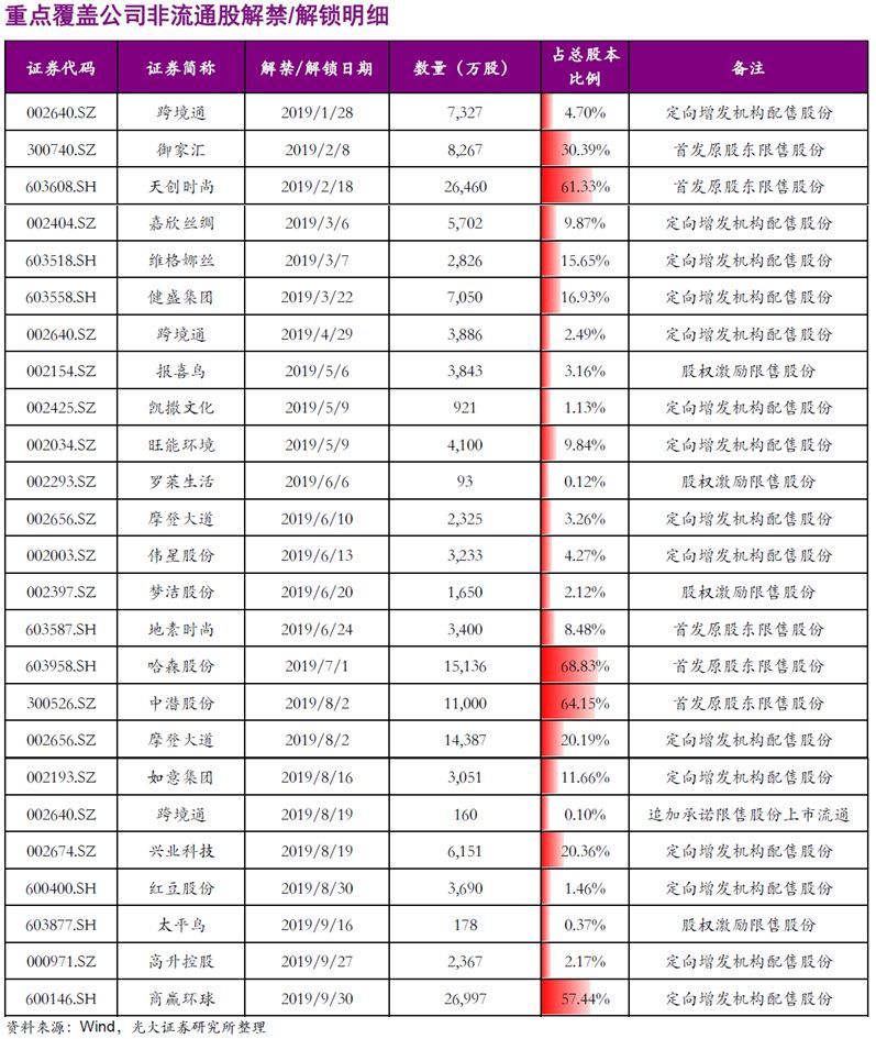 【光大纺服|行业周报】12月行业零售环比略改善背景下，高性价比品类及童装表现较好