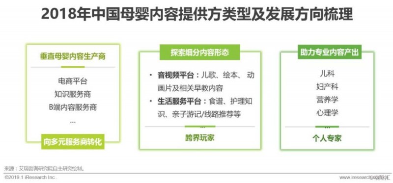 2019年中国母婴家庭服务平台研究报告：全年收入规模约50亿元