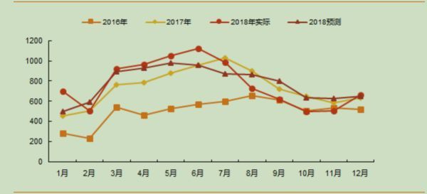 【情报速递】家电行业情报