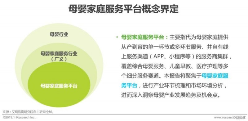 2019年中国母婴家庭服务平台研究报告：全年收入规模约50亿元