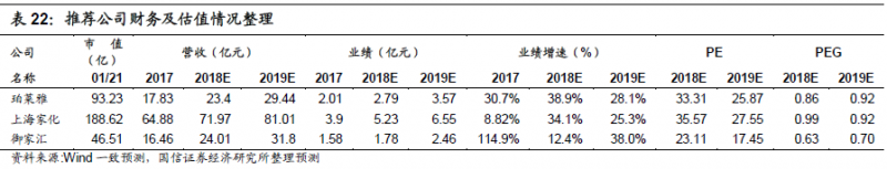 重磅深度！化妆品行业专题：夹缝中之蝶变，探寻本土美妆品牌突围之路-国信纺服日化