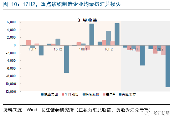 纺织服装行业2018年报前瞻