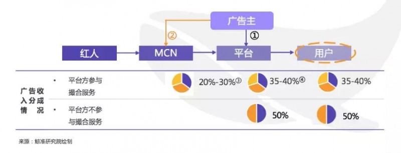 原创             鲸准研究院丨碎片信息时代的新生态-短视频行业解析